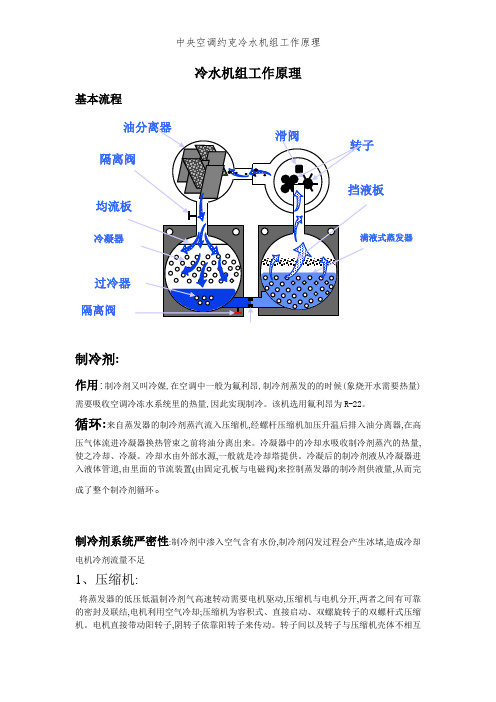 中央空调约克冷水机组工作原理