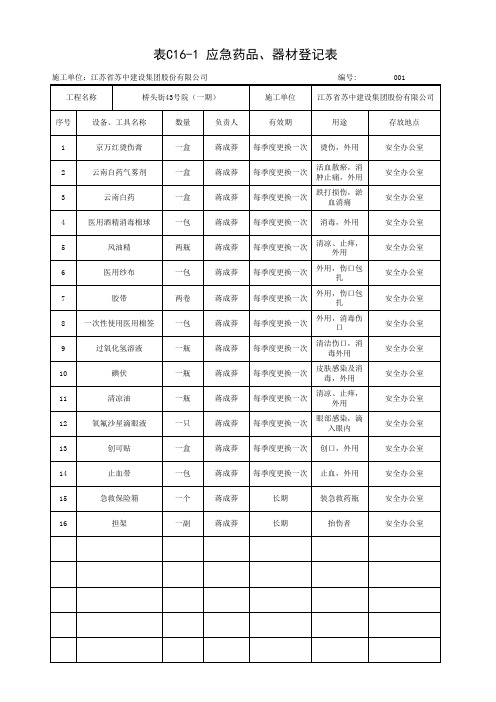 建筑行业应急药品、器材登记