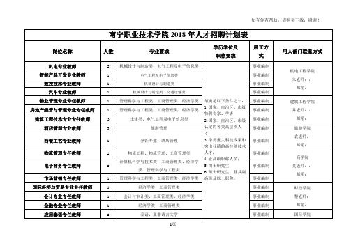 南宁职业技术学院2018年人才招聘计划表