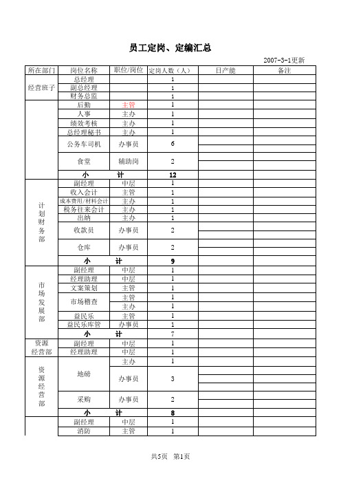 公司员工定岗定员表