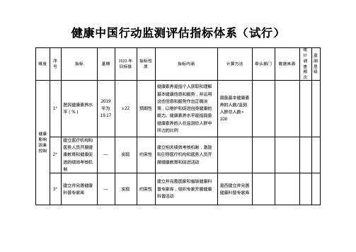 健康中国行动监测评估指标体系(试行)