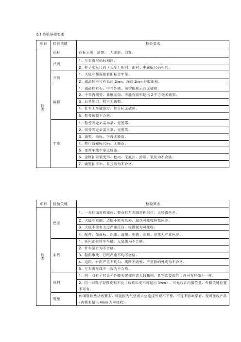 鞋类质量检验标准