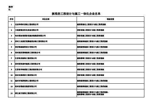 全国设计施工一体化名单