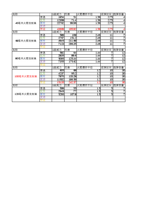 僵尸炮艇生存全武器装备数据