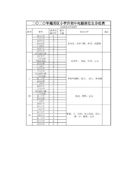 广州2020小学对口初中汇总!2021幼升小家长请收好!