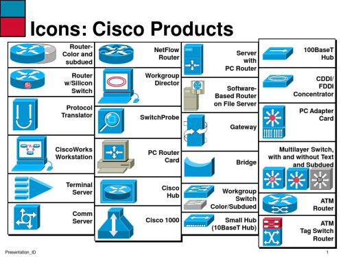 Cisco的图标库