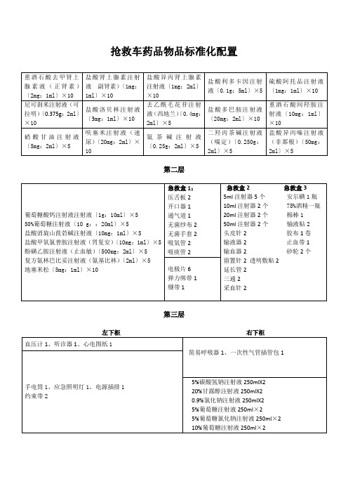 抢救车药品物品标准化配置