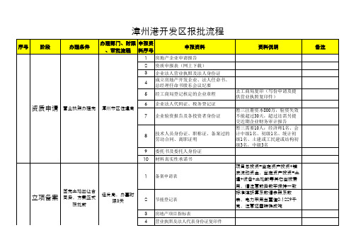 漳州港开发区报建、验收流程