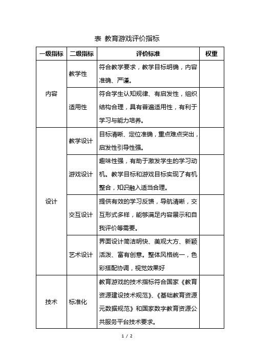 表5教育游戏评价指标