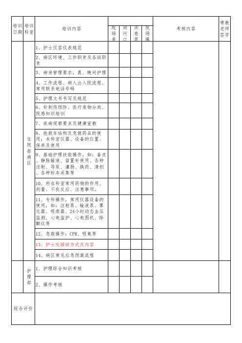 最全版,护士岗前培训考核记录,表