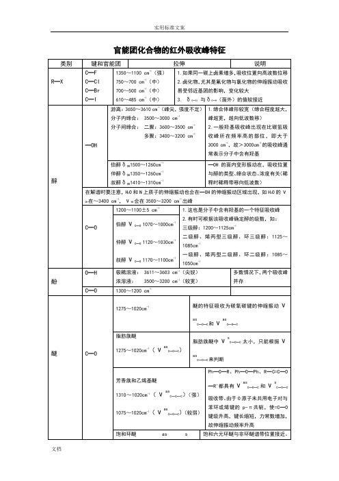 最全地官能团化合物地红外吸收峰特征