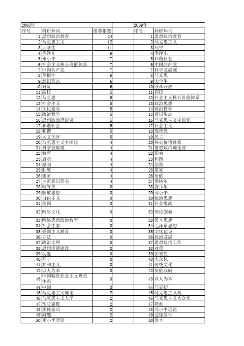 【国家社会科学基金】_政治思想_基金支持热词逐年推荐_【万方软件创新助手】_20140807