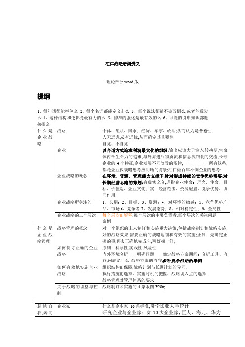 汇仁战略方案培训讲义