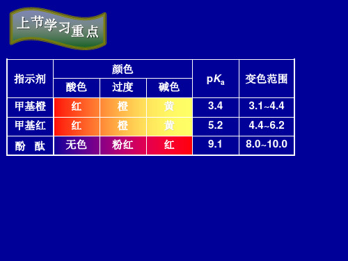 分析化学第七节   酸碱滴定的应用