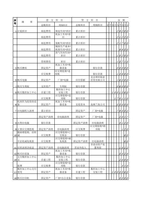 新编财务会计实训第六版 参考答案 固定资产岗位分录