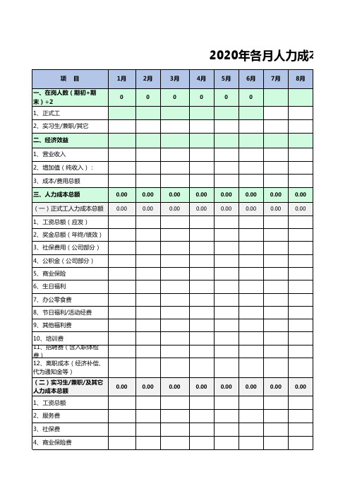 2020年人力、行政成本统计表