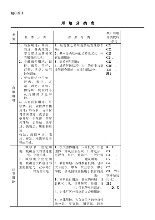 土地性质分类表格模板