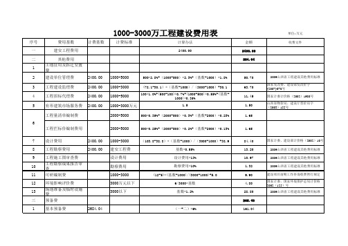 二类费用计算表