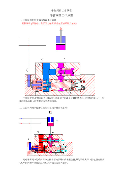 平衡阀的工作原理