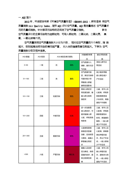 空气质量指数AQI介绍.doc