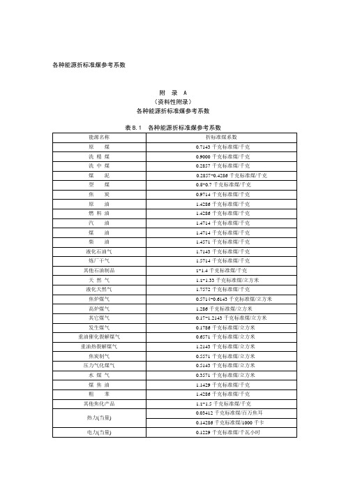 各种能源折合标煤系数