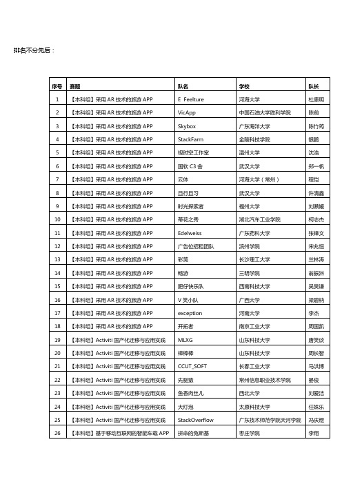 排名不分先后