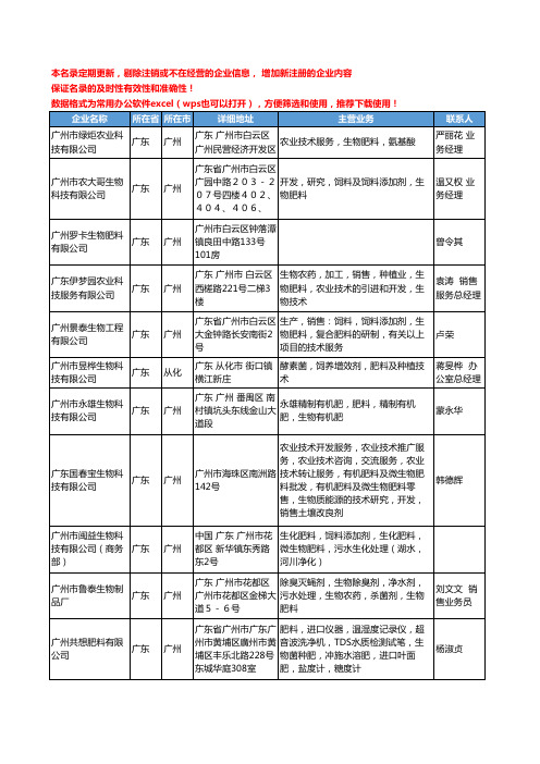 2020新版广东省生物肥料工商企业公司名录名单黄页大全75家