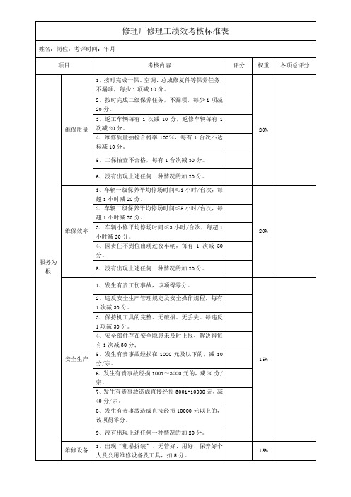 修理厂修理工绩效考核标准表