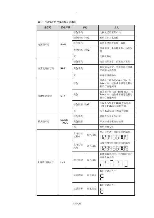 h3cS5600-26F交换机指示灯说明