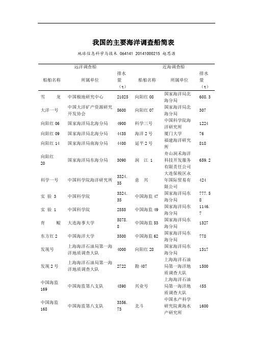 我国的主要海洋调查船简表(海洋地质学作业一)