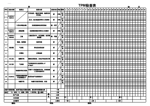 TPM检查表