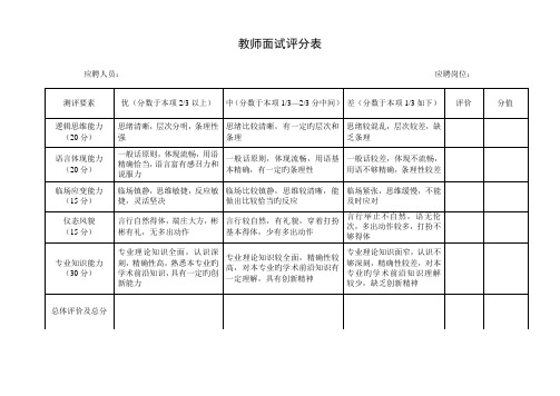 2023年教师面试招聘评分表