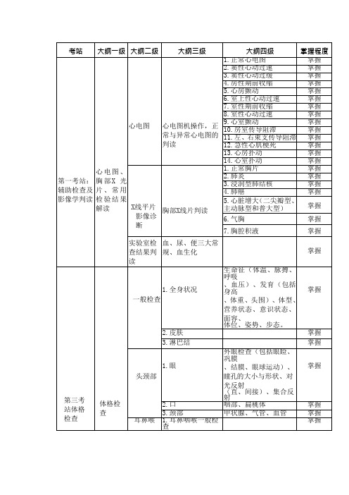 助理全科规培结业技能考核大纲