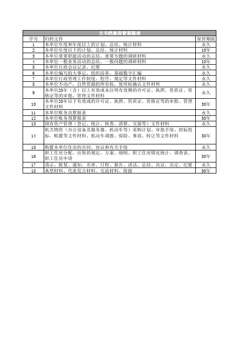 文书档案保管期限表