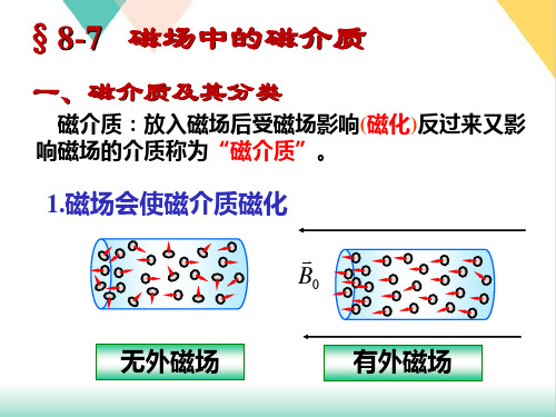 高二物理竞赛磁场中的磁介质PPT(课件)