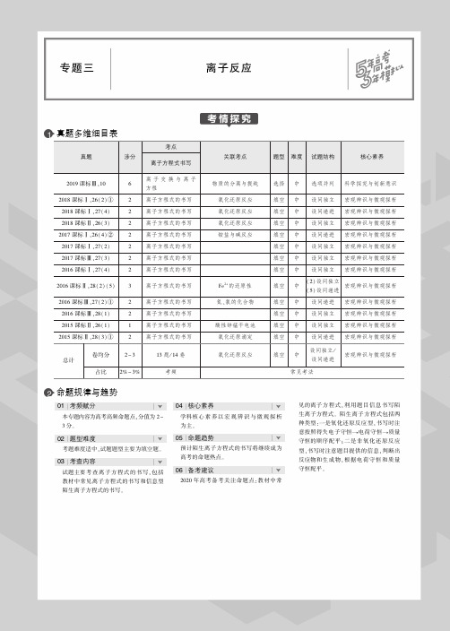 53B课标版高2020届高2017级高三化学教参_part2