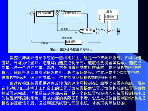 第6章开环伺服系统