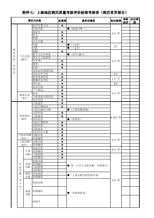 (病历首页部分)上海地区病历质量考核评价标准实施细则考核表