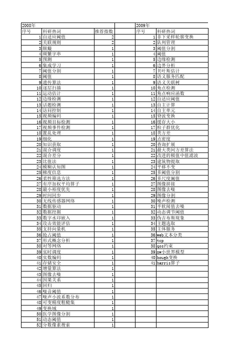 【计算机科学】_阈值λ_期刊发文热词逐年推荐_20140724