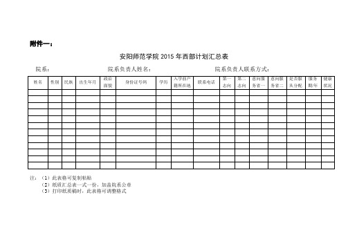 西部计划与贫困县的相关附件