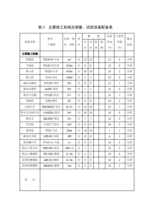 表3主要施工机械及测量、试验设备配备表