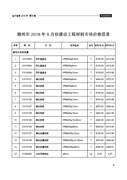 滁州2018年9月份建设工程材料场价格信息