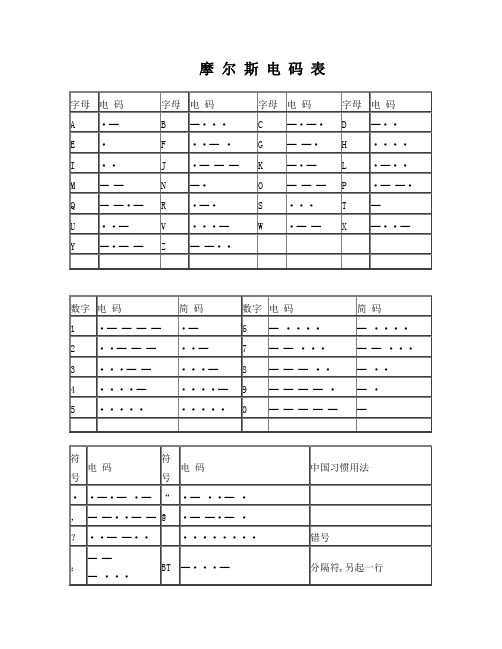 《摩尔斯电码表》