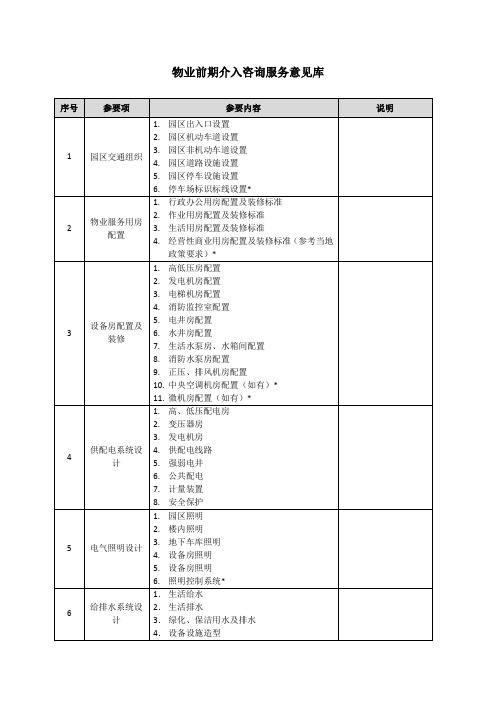 物业前期介入咨询服务意见库