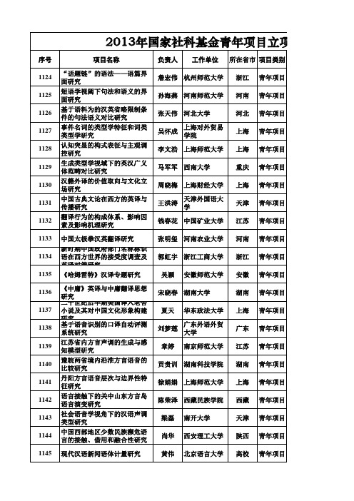 2013年国家社科基金青年项目立项名单