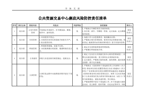 2020年整理公共资源交易中心廉政风险防控责任清单.pdf