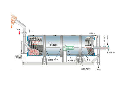 滚筒冷渣器运行规程(检测标准)