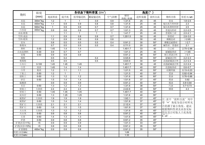 19.物料性能参数