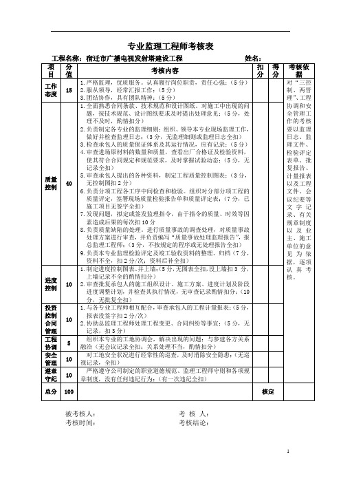 专监考核表