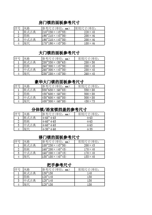 门锁面板把手基本规格尺寸